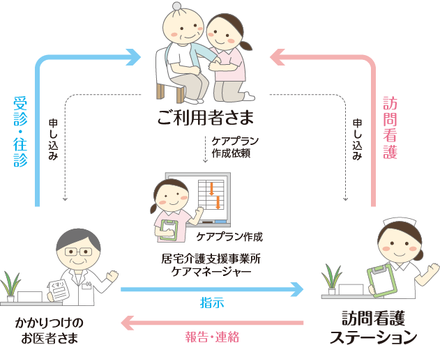 訪問看護ステーションの仕組み